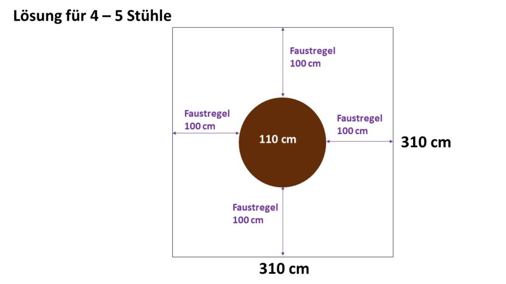 Lösung für 4 - 5 Stühle