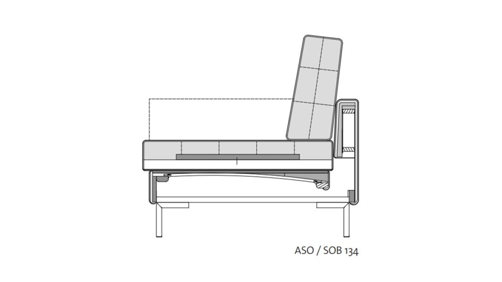 Technischer Aufbau der freistil 134 Kollektion