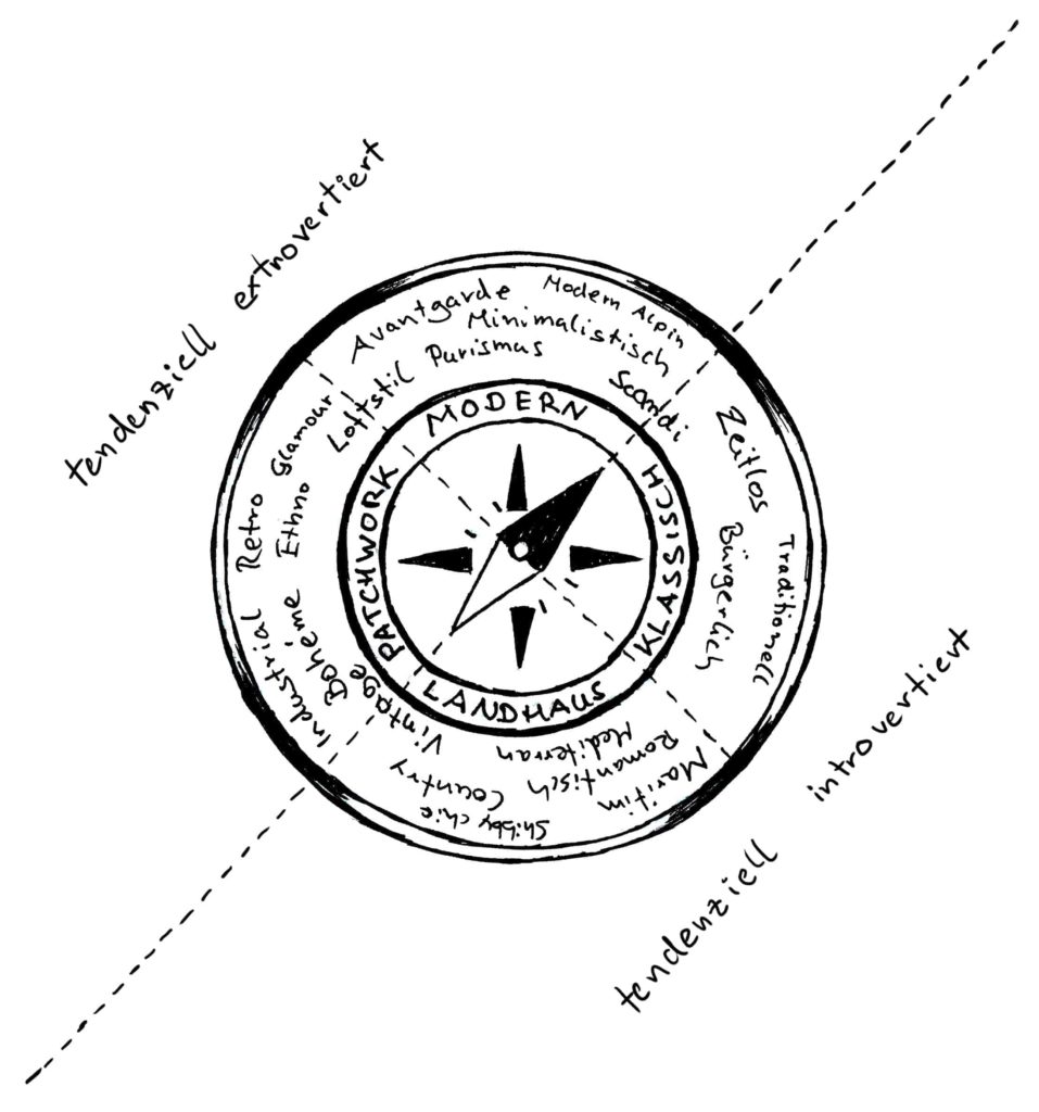 Der-Wohnstil-Kompass-und-die-Einordnung-der-Charakterzuege-EXTROVERTIERT-und-INTROVERTIERT.jpg